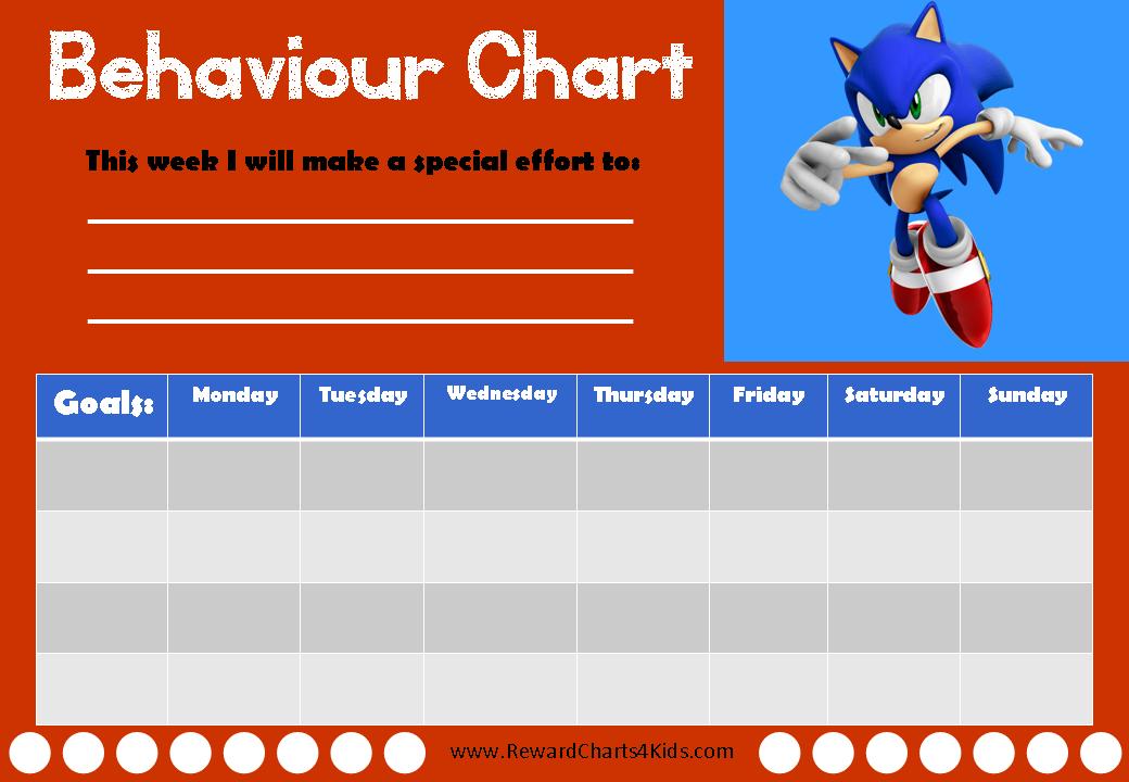 Sonic Behavior Charts